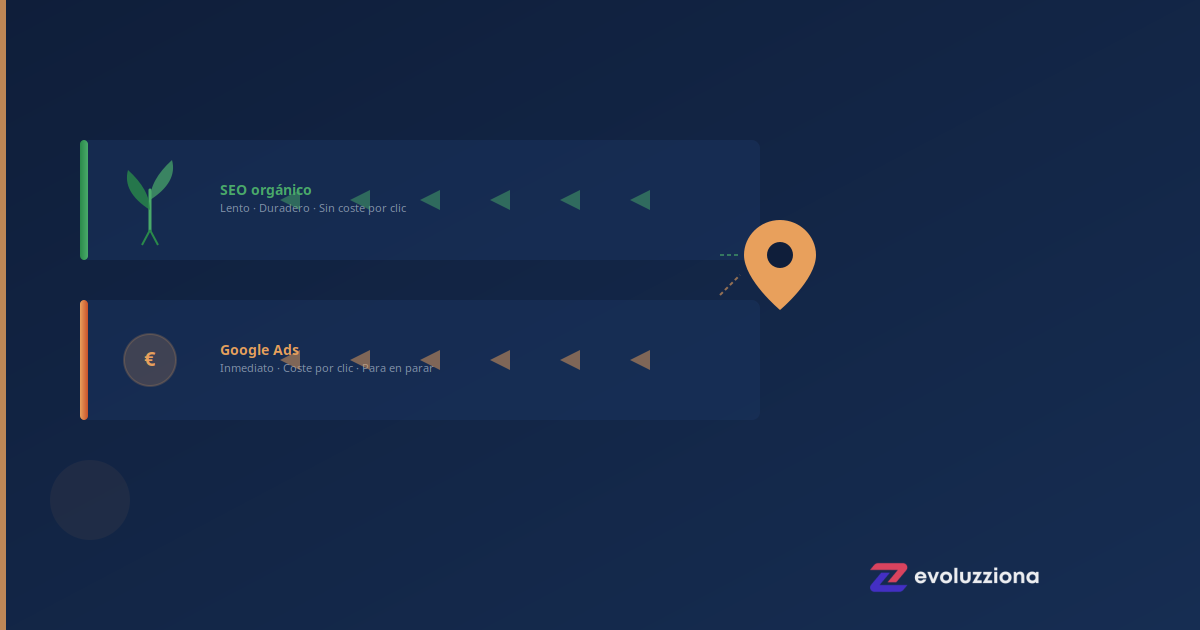SEO local vs Google Ads para PYMES: cuándo usar cada canal de marketing