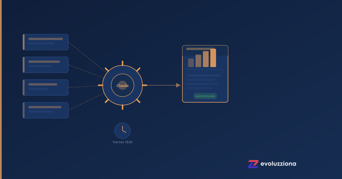 Flujo automatizado de reporting semanal: cómo lo implementamos en Evoluzziona