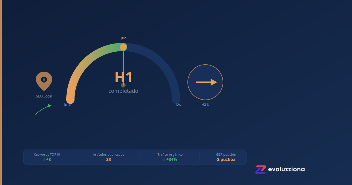 Balance SEO local Gipuzkoa primer semestre 2026: tendencias y acciones para H2