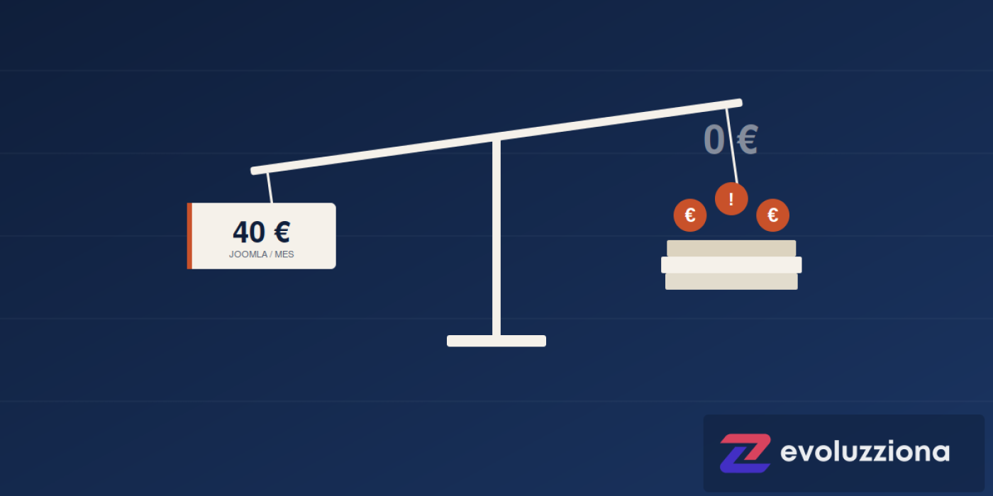 Coste real WordPress vs Joomla a medida en 3 años para PYMES