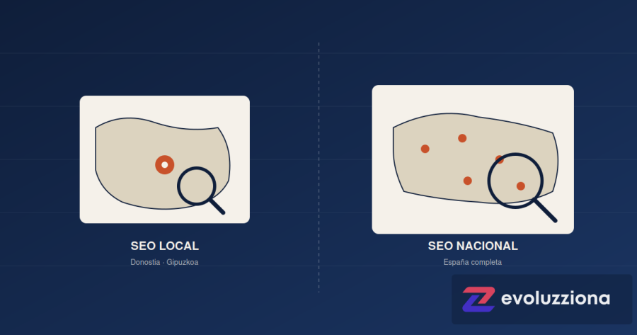 Comparativa SEO local Donostia Gipuzkoa vs SEO nacional para PYMES